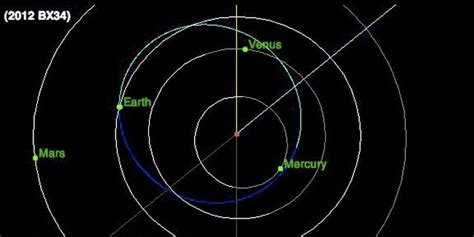 Bus Sized Asteroid Gives Earth Close Shave Friday Fox News