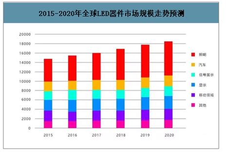 2020年第三代半导体材料应用领域及行业发展面临的机遇挑战分析 图 智研咨询