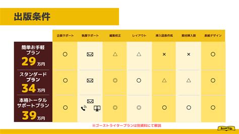 自費出版の費用や相場を徹底調査！格安で最適な出版方法とは？