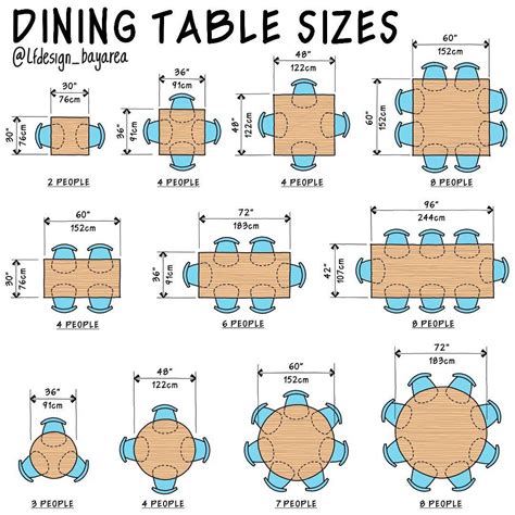 Luis Furushio On Instagram Different Dining Table Sizes ES