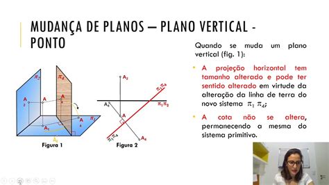 M Todos Descritivos Em Geometria Descritiva Mudan A De Planos Parte