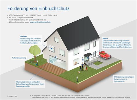 Einbruchschutz Förderung Zuschüsse 2021 Unser Haus Sanieren