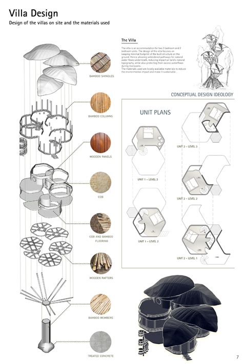 Riverine Eco Retreat Architecture Design Presentation Concept