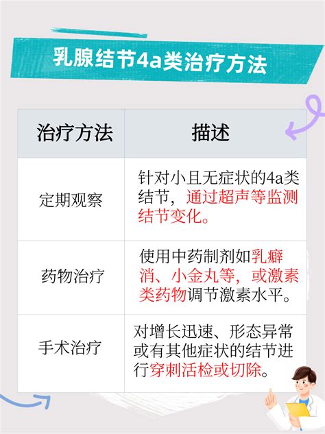 解读：乳腺结节4a类要做手术吗？ 家庭医生在线家庭医生在线首页频道