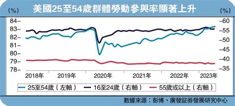 ﻿前沿思潮 美国就业数据为何“打架”？ 广发証券首席经济学家郭磊 大公网