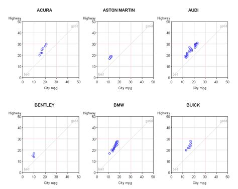 Robert Allison S Sas Graph Samples