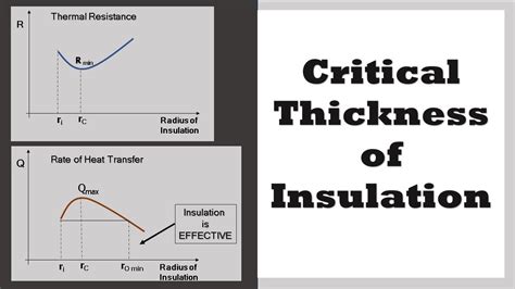 Critical Thickness Of Insulation Youtube