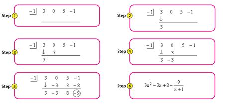 Synthetic Division (Definition, Steps and Examples)