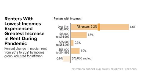 Final 2023 Funding Bill Should Support Expand Housing Vouchers