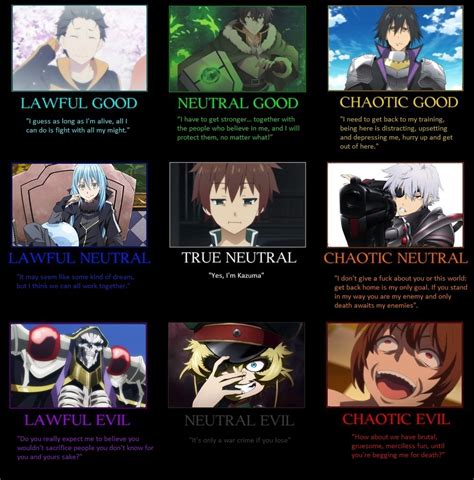 Isekai Alignment Alignment Charts Know Your Meme