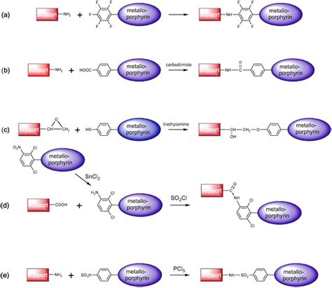 Molecules Free Full Text Immobilized Lignin Peroxidase Like