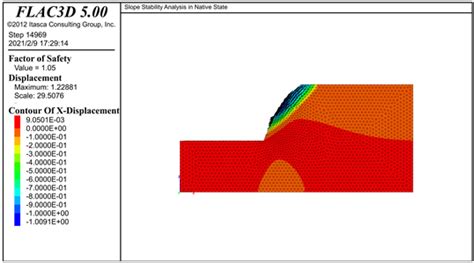 Reliability Assessment Of An Open Pit Slope On Bong Iron Ore Mine