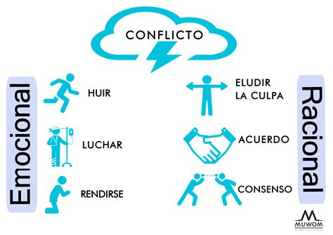 Habilidades De Negociación Y Manejo De Conflictos EmociÓn Y RazÓn En