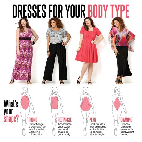 Shop Plus Size Dresses Avenue Fashion Womens Fashion Edgy