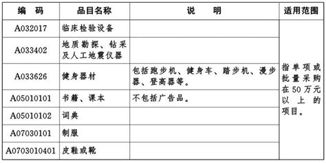 湖北省人民政府办公厅关于印发湖北省 2018 年 政府集中采购目录及标准的通知 武汉纺织大学 审计处