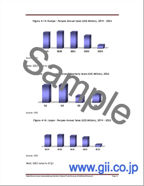 市場調査レポート 乳癌免疫療法の世界市場：臨床試験予測（2028年）