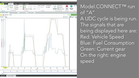 Avl Connect™ With Avl Cruise M™ And Avl Drive™ Youtube