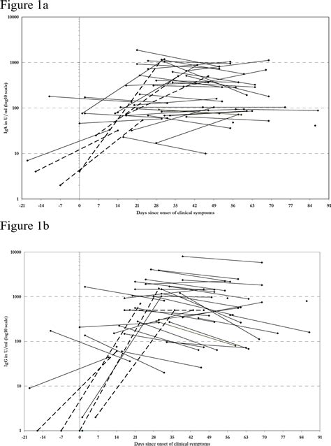 Figure 1 From Bmc Infectious Diseases Sensitivity And Specificity Of