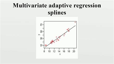 Pengertian Multivariate Adaptive Regression Splines Menurut Ahli