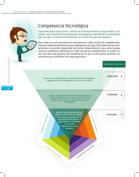 Competencias Tics Para La Docente Mind Map