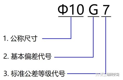 你真的了解公差与配合吗？ 知乎