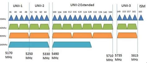 Il Miglior Canale A Ghz Per Il Tuo Router Wifi Confronto Getwox