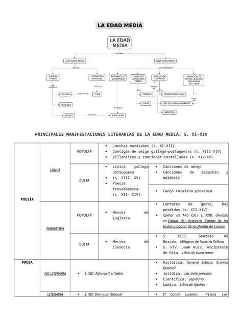 Docx Lit Esquemas Y Apuntes Dokumen Tips