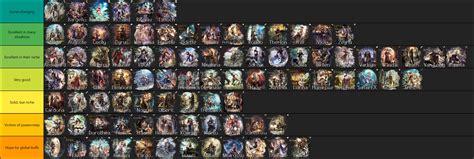 November Update A Personal Tier List From A Long Time Jp Player