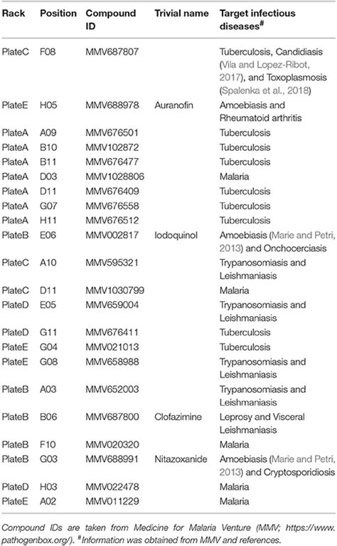 Frontiers A Flow Cytometry Method For Dissecting The Cell Differentiation Process Of Entamoeba