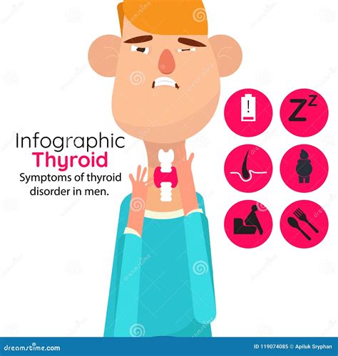 Symptoms Of Thyroid Disease Symptoms Of Hypothyroidism And