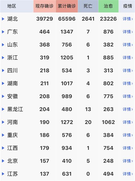 最新！全国累计确诊78630例，最新疫情分布图来了澎湃号·政务澎湃新闻 The Paper