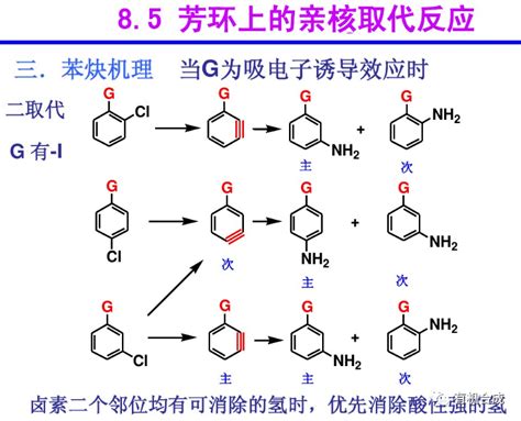 ots离去基团离去过程