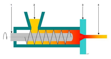 Comprendre La Technologie Dimpression 3d Par DÉpÔt De Fil Fdm F3df