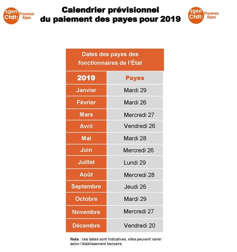 Quand vais je être payé en 2019 SGEN CFDT Provence Alpes