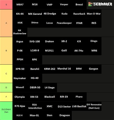 Black Ops Weapon Txt Tier List Community Rankings Tiermaker