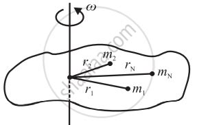 Answer In Brief Derive An Expression Which Relates Angular Momentum