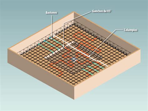 Losa Maciza De Concreto Construcci N Paso Por Paso