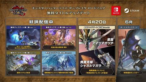 【サンブレイク】ついに最終回・・・「モンスターハンターライズ：サンブレイク スペシャルプログラム Final」の配信日が決定！【モンハンライズ】 ゲーム欲