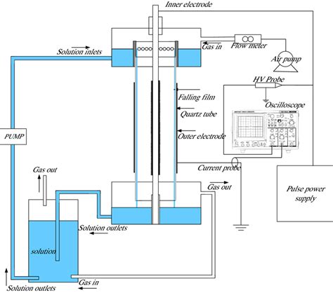 Schematic Of The Experimental System Download Scientific Diagram