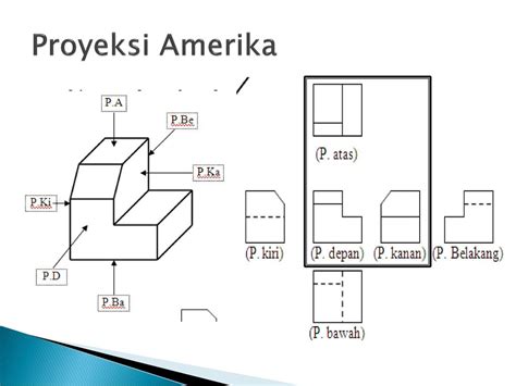 Mengenal Proyeksi Dalam Gambar Teknik Gambar Proyeksi