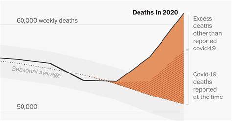 Us Coronavirus Deaths In Early Weeks Of Pandemic Exceeded Official