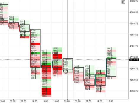 Como ler gráficos Forex para principiantes