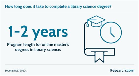 Most Affordable Online Mlis Masters Degrees In Library Science For