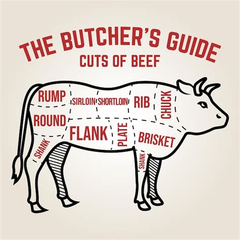 Premium Vector Cut Of Beef Set Poster Butcher Diagram And Scheme Cow Vintage Typographic