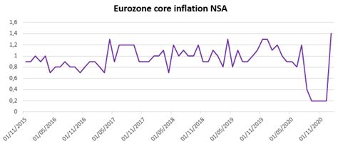 Core Infla Bil Investment Insights