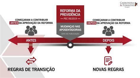 Reforma Da Previd Ncia Guia Completo Das Novas Regras De