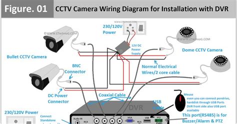 wiring diagram for the cctv camera system