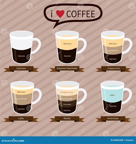 Coffee Infographic Elementstypes Of Coffee Drinks Stock Vector Image 40835585