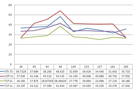 How To Make A Multiple Line Chart In Excel - Chart Walls