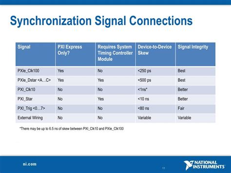 Ppt Design Considerations For Pxi Timing And Synchronization Systems Powerpoint Presentation